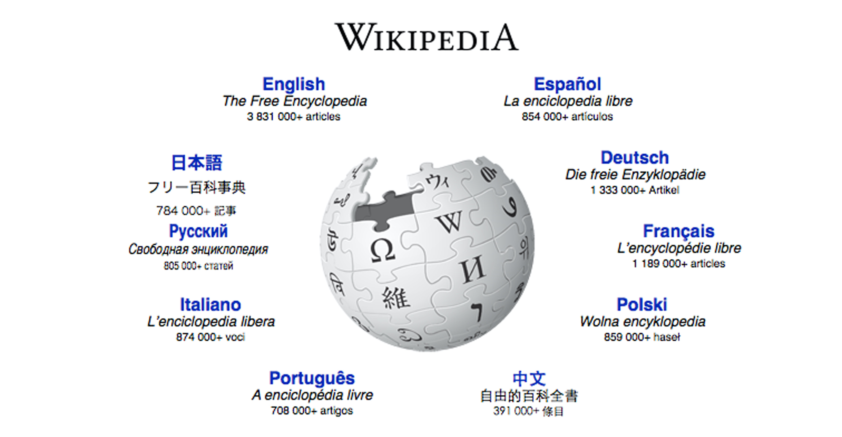 En wikipedia org. Wikipedia на русском. Википедия на русском языке. Википедия Википедия. From Wikipedia, the free Encyclopedia.