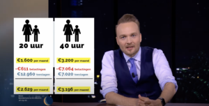 de avondshow met arjen lubach, meer werken, verdienen, geld, salaris, toeslagen